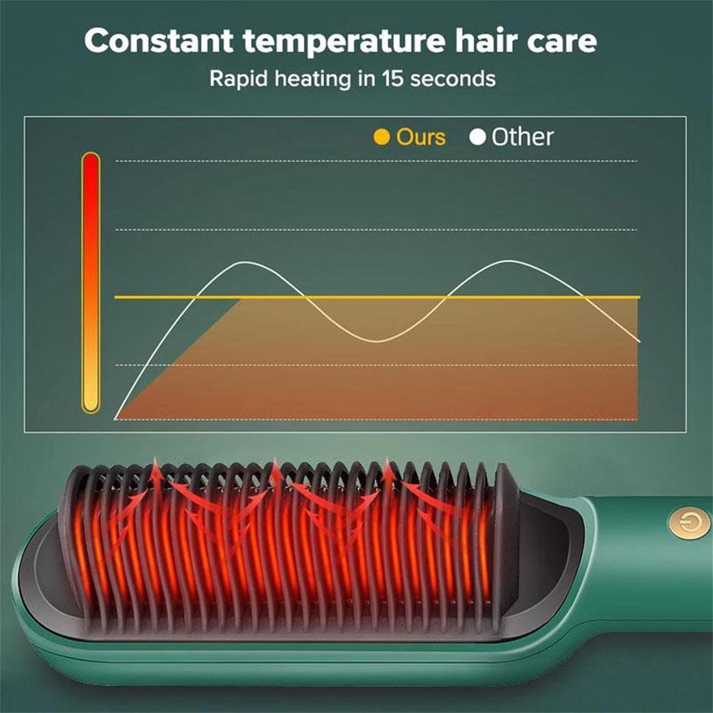 Hair Straightener Brush & Curler 2-in-1  (5 Heat Levels)